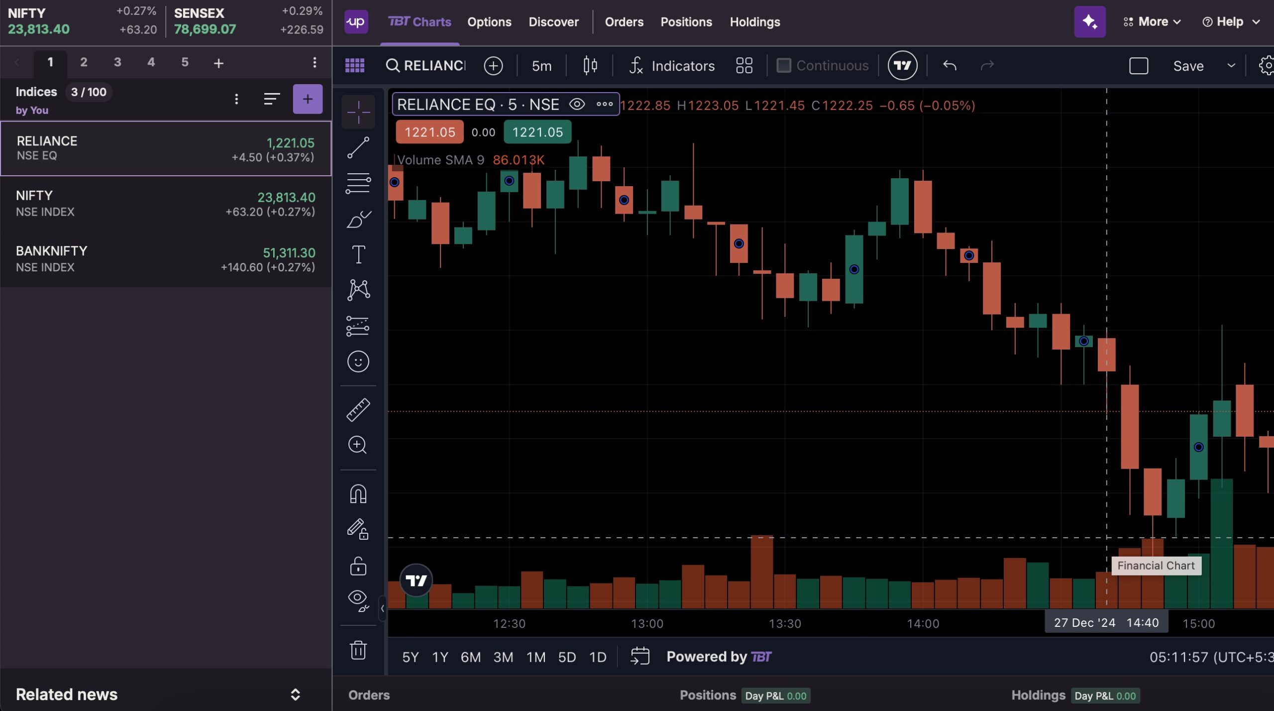 Trading Chart